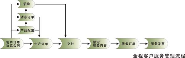 産品展示企業網站解決方案