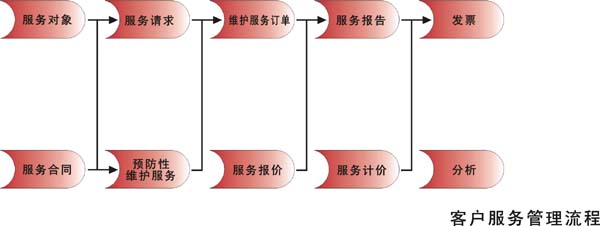 産品展示企業網站解決方案